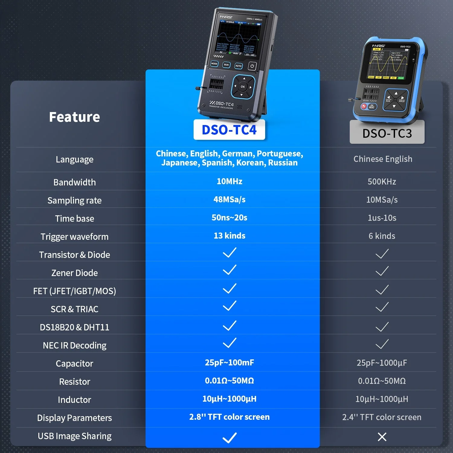 FNIRSI® DSO-TC4 3-IN-1 10MHz 48MSa/s Digital Oscilloscope Transistor Tester Signal Generator - Image 3